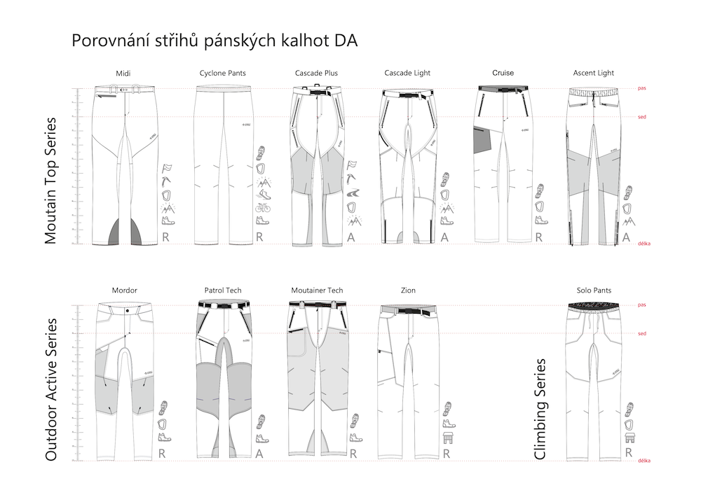 Porovnání střihů pánských kalhot - obrázek